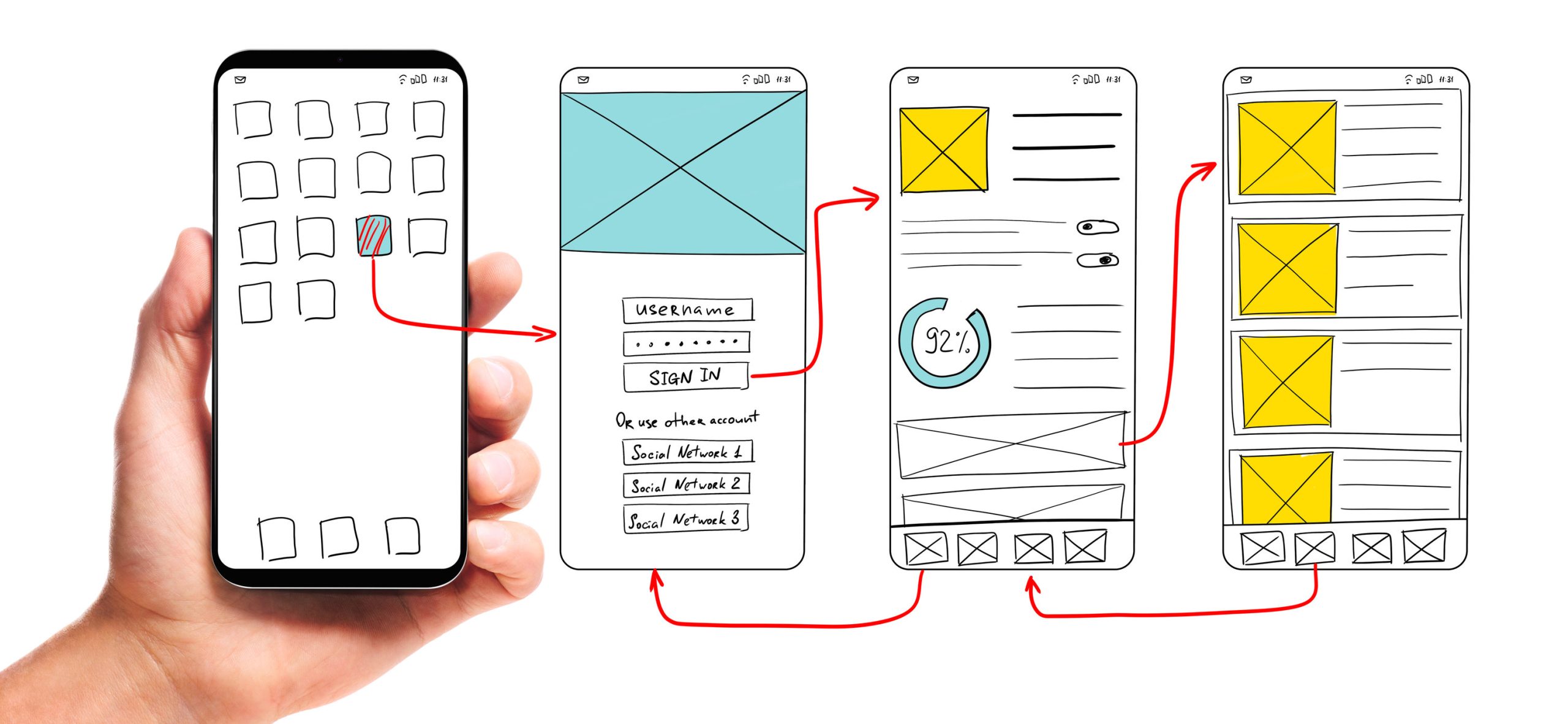 El valor del Diseño UX